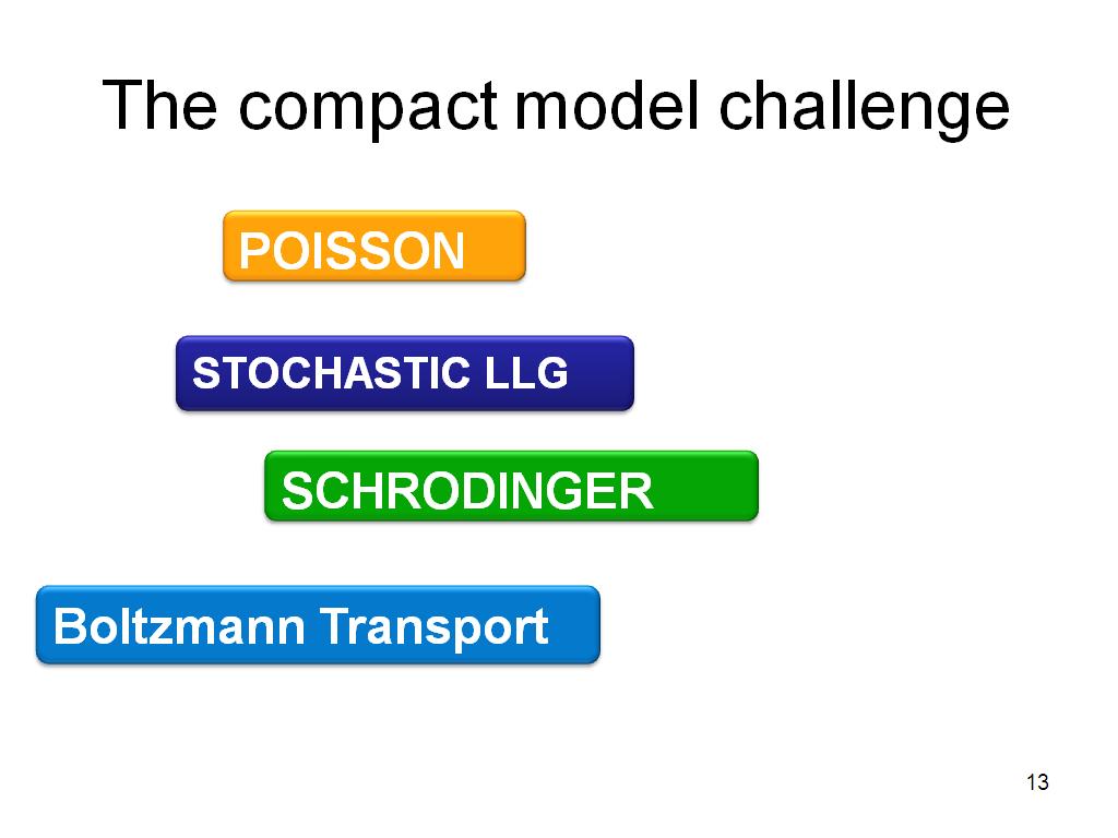 The compact model challenge