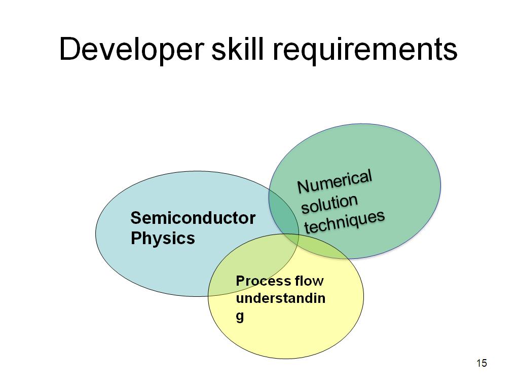 Developer skill requirements