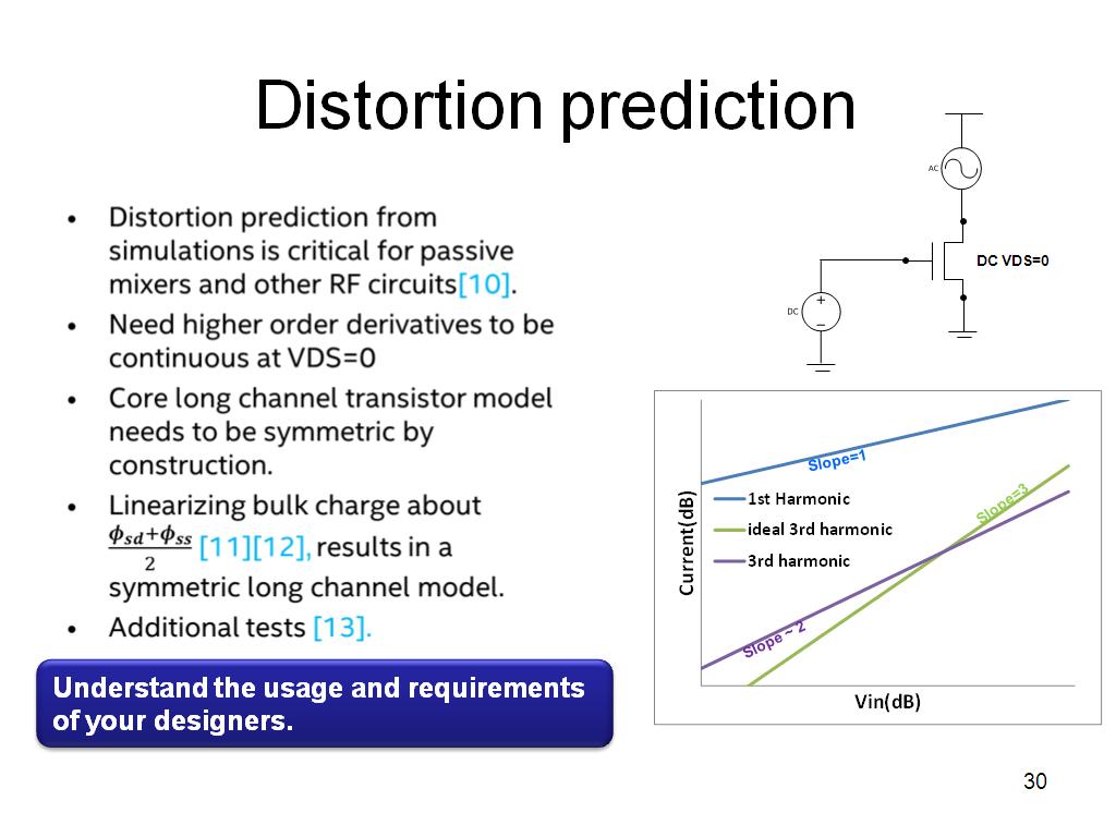 Distortion prediction