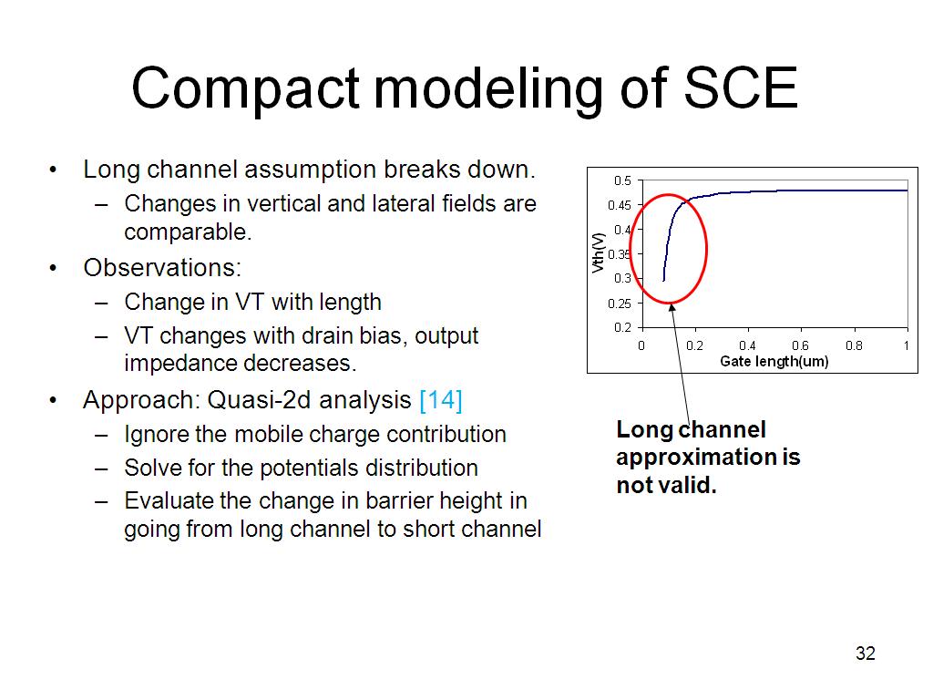 Compact modeling of SCE
