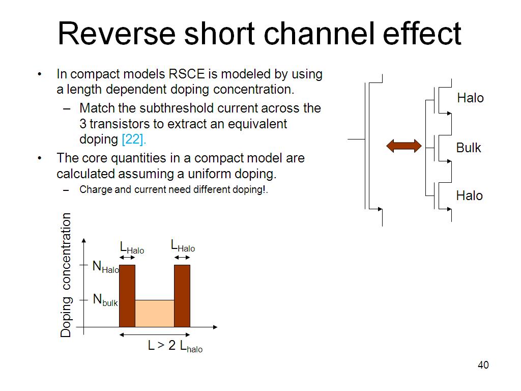 Reverse short channel effect