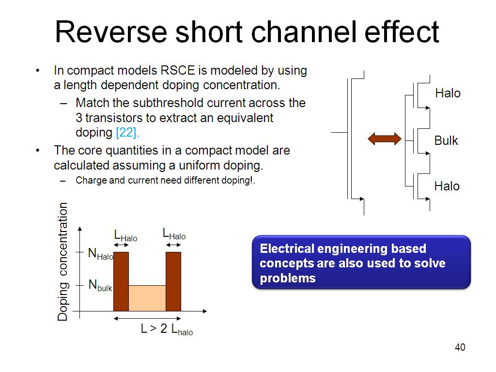 Reverse short channel effect