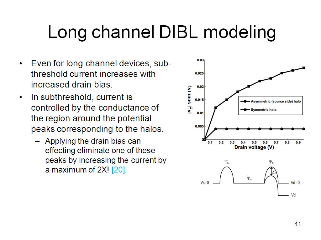 Long channel DIBL modeling