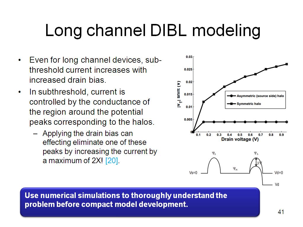 Long channel DIBL modeling