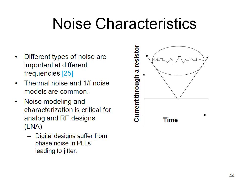 Noise Characteristics