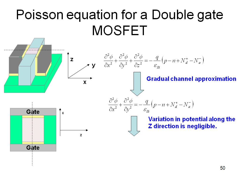 Poisson equation for a Double gate MOSFET