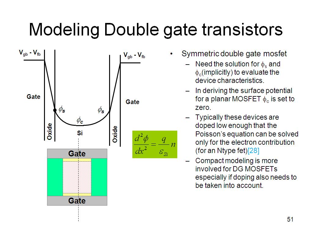 Modeling Double gate transistors