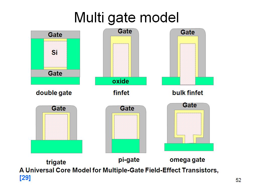 Multi gate model