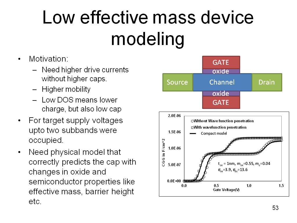 Low effective mass device modeling