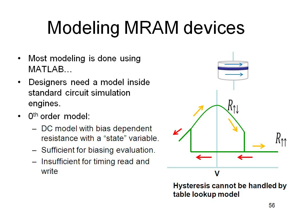Modeling MRAM devices