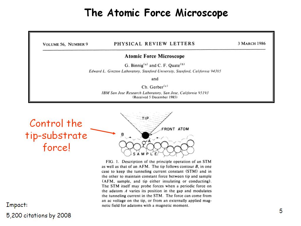 The Atomic Force Microscope