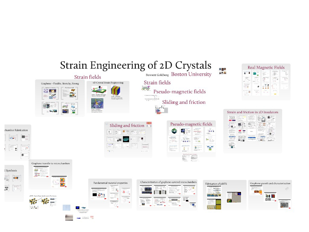 Strain Engineering of 2D Crystals