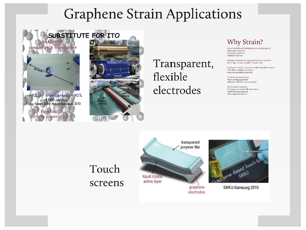 Graphene Strain Applications