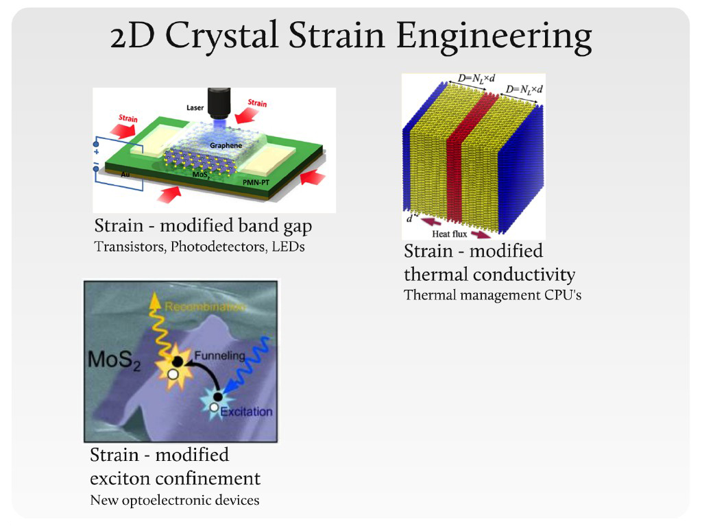 2D Crystal Strain Engineering