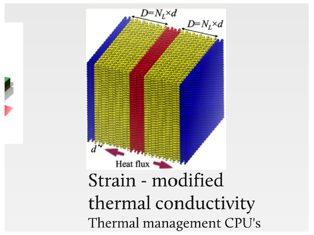 Strain - modified thermal conductivity