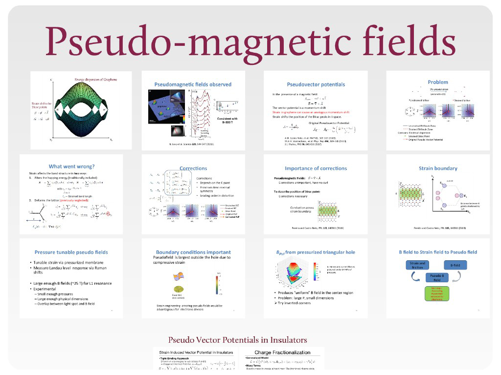 Pseudo-magnetic fields