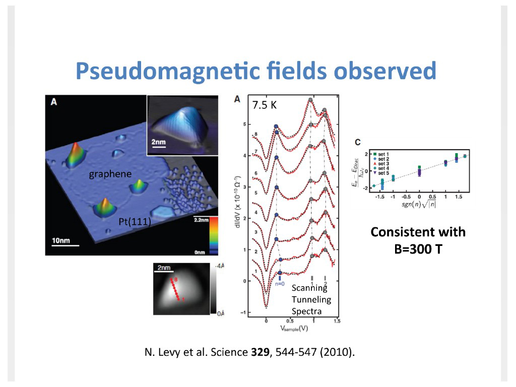 Pseudomagnetic fields observed
