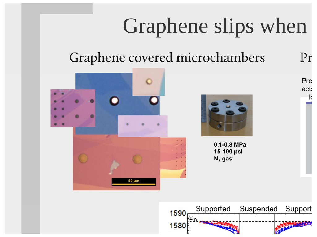 Graphene slips when under strain