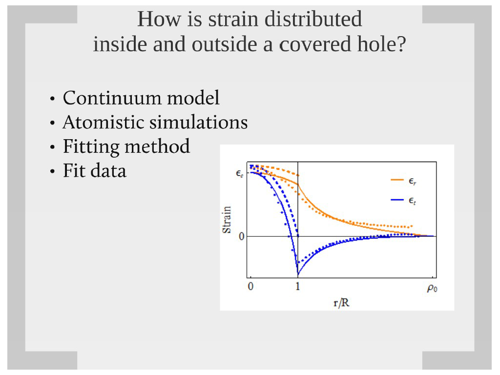 How is strain distributed?