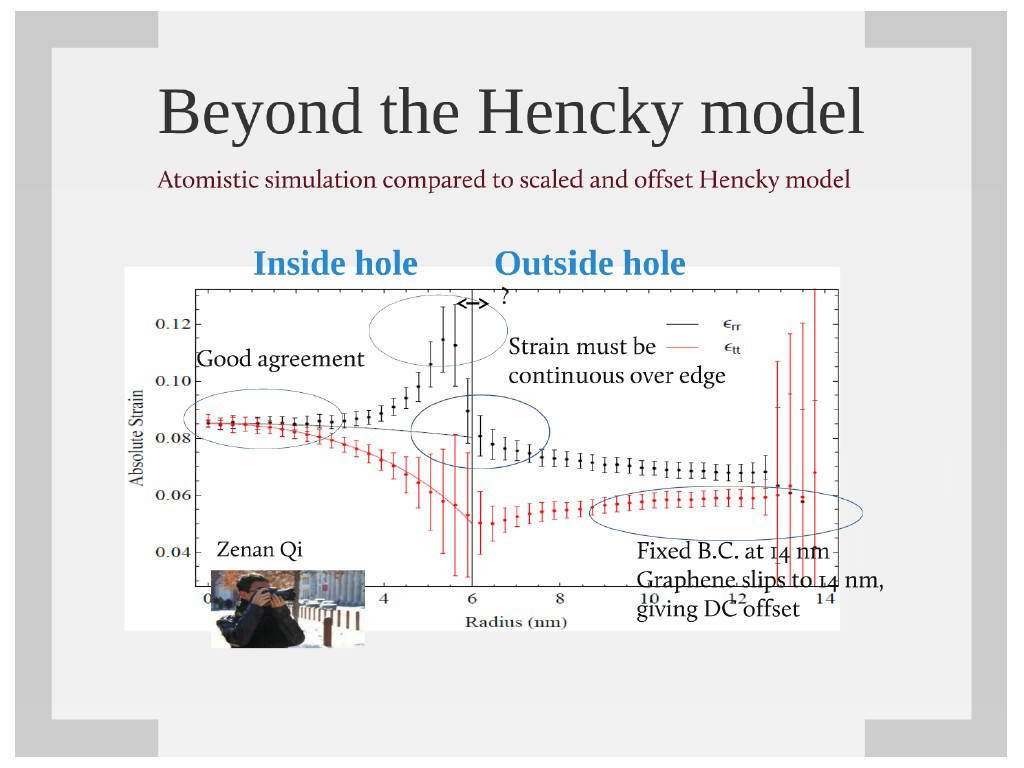 Beyond the Hencky model