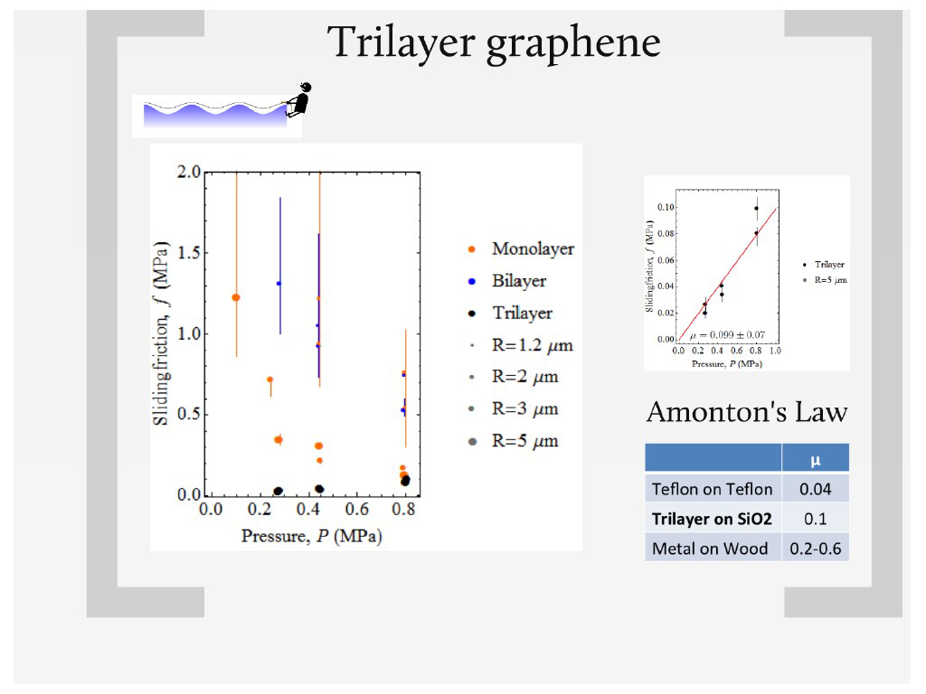 Trilayer graphene