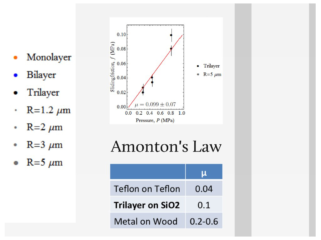 Amonton's Law
