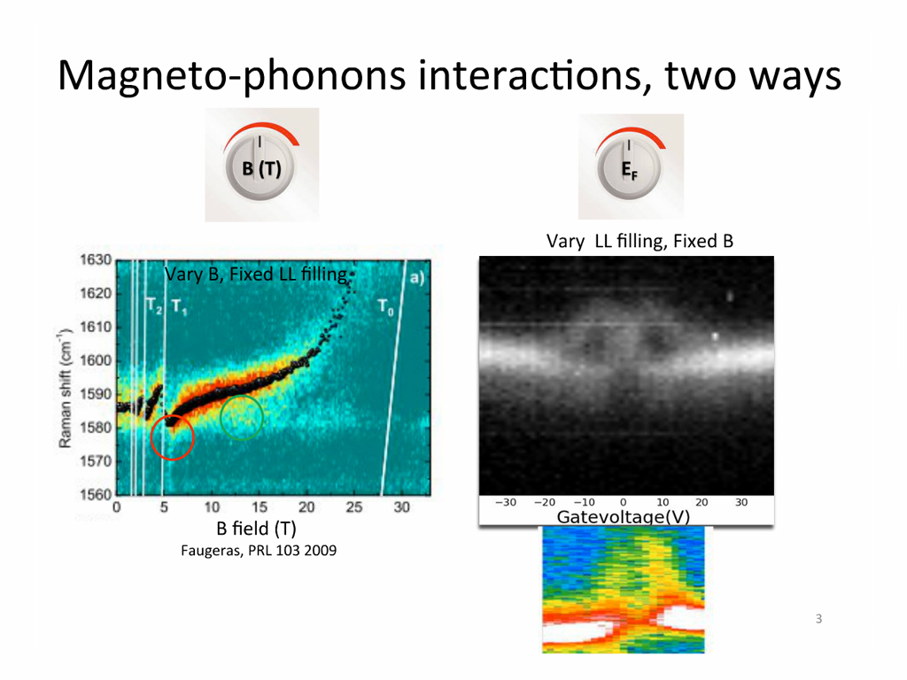 Magneto-phonons interactionsm, two ways