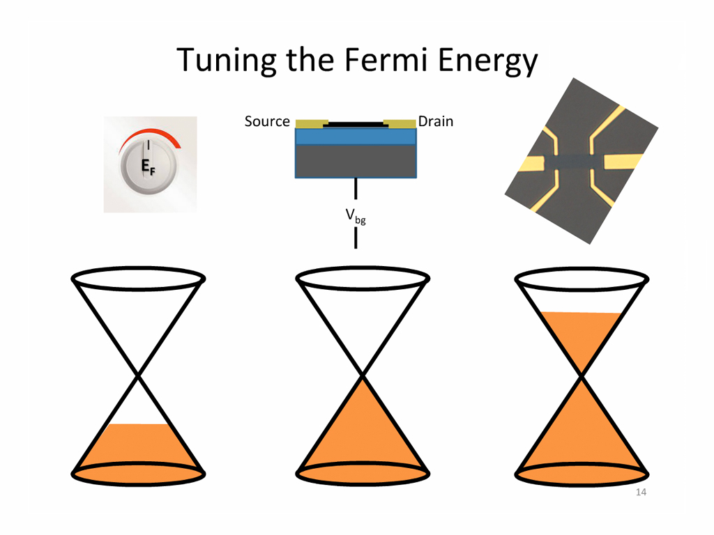 Tuning the Fermi Energy