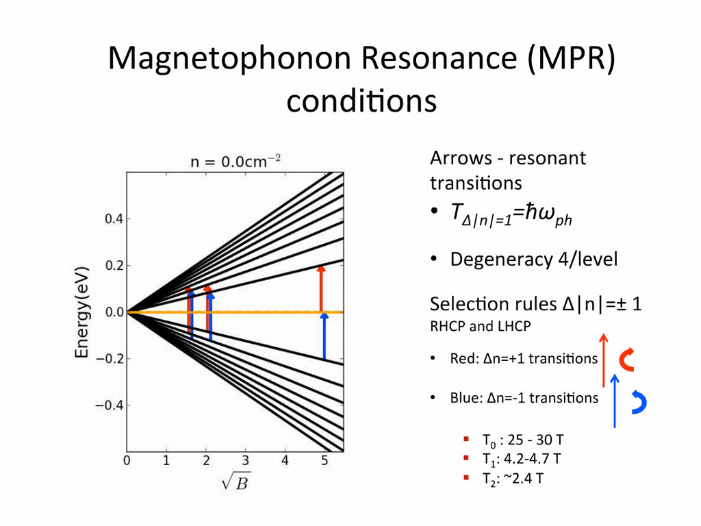 Magnetophonon Resonance (MPR) conditions