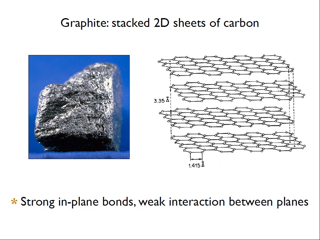 Graphite:stacked 2D sheets of carbon