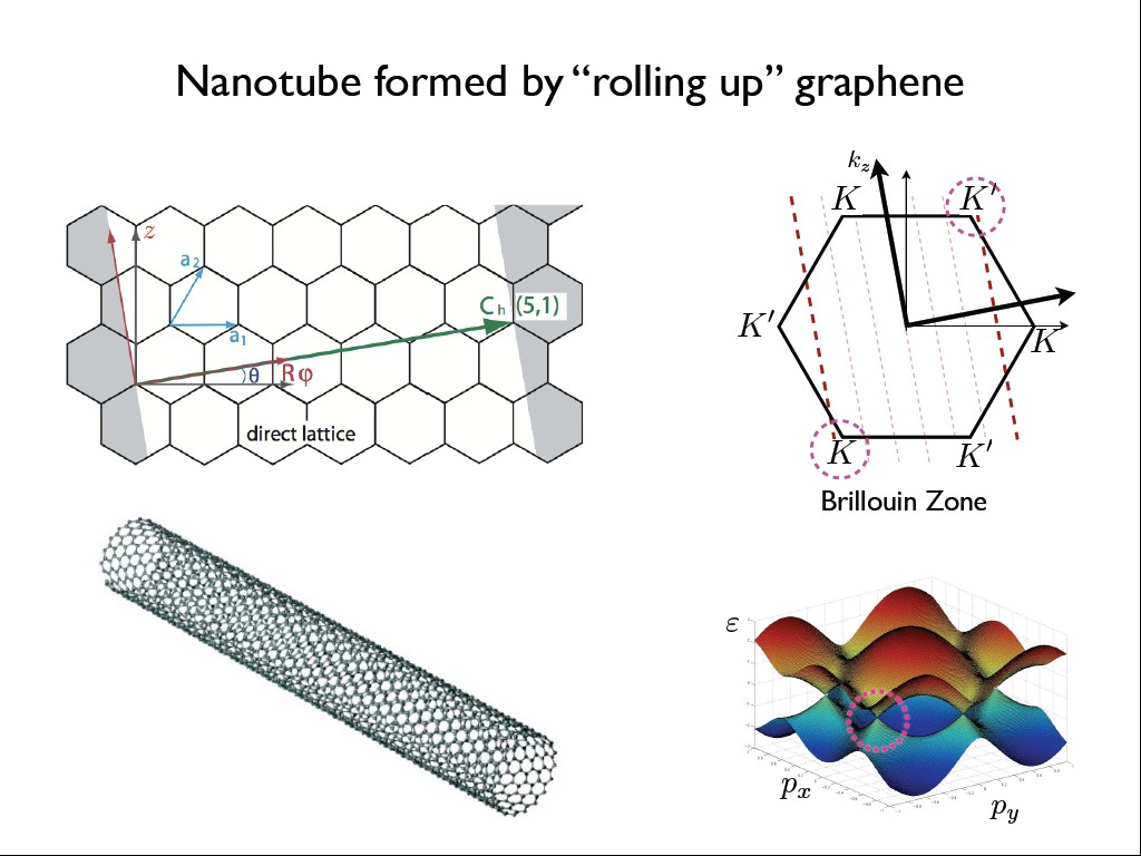 Nanotube formed by