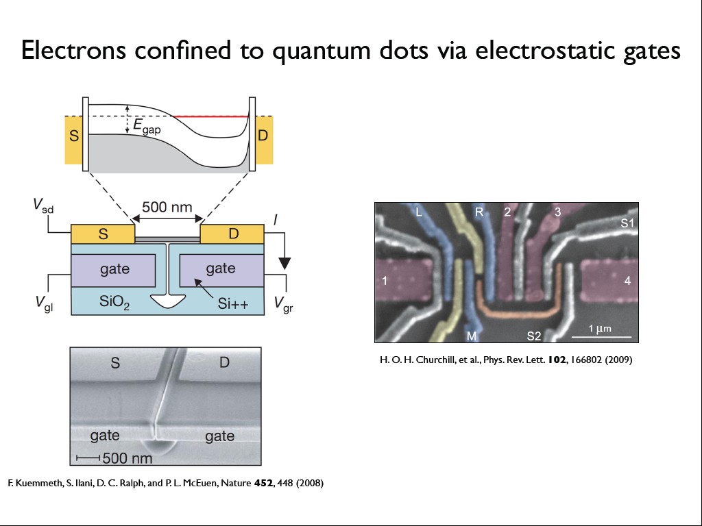 Electrons conﬁned to quantum dots via electrostatic gates