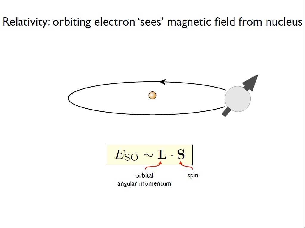 Relativity:orbiting electron'sees' magnetic ﬁeld from nucleus