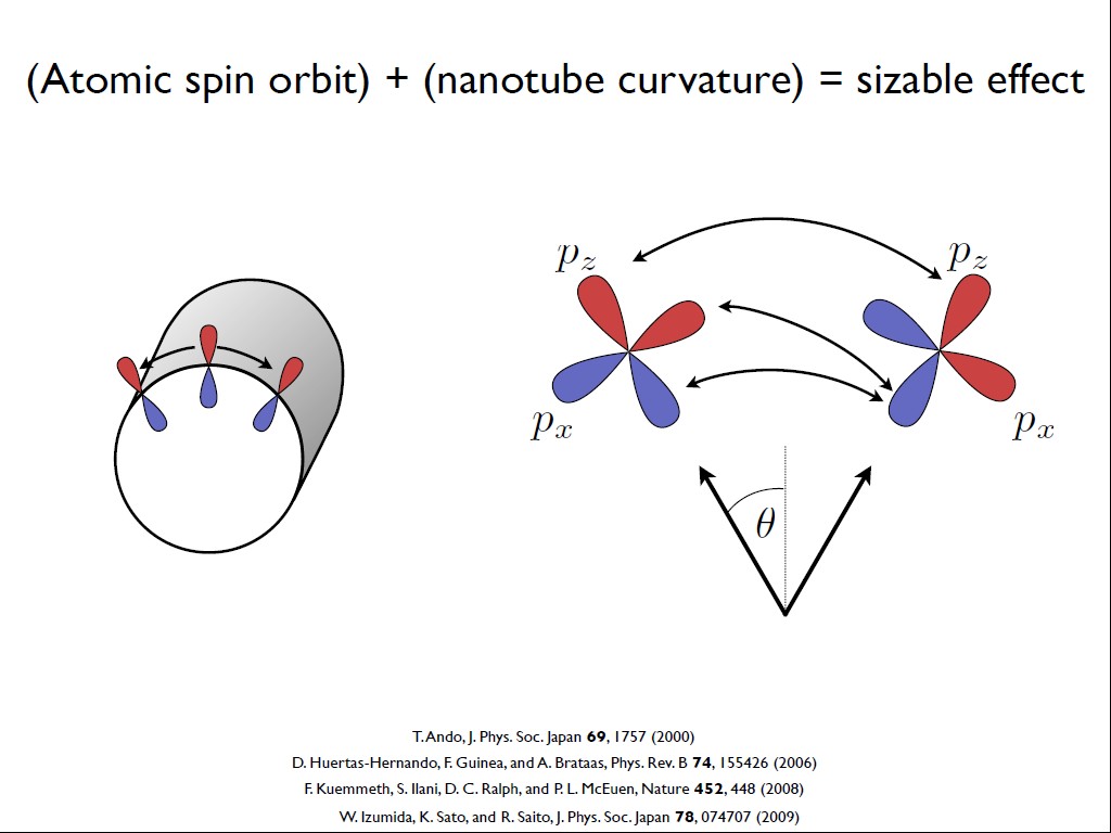 (Atomic spin orbit) + (nanotube curvature) = sizable effect
