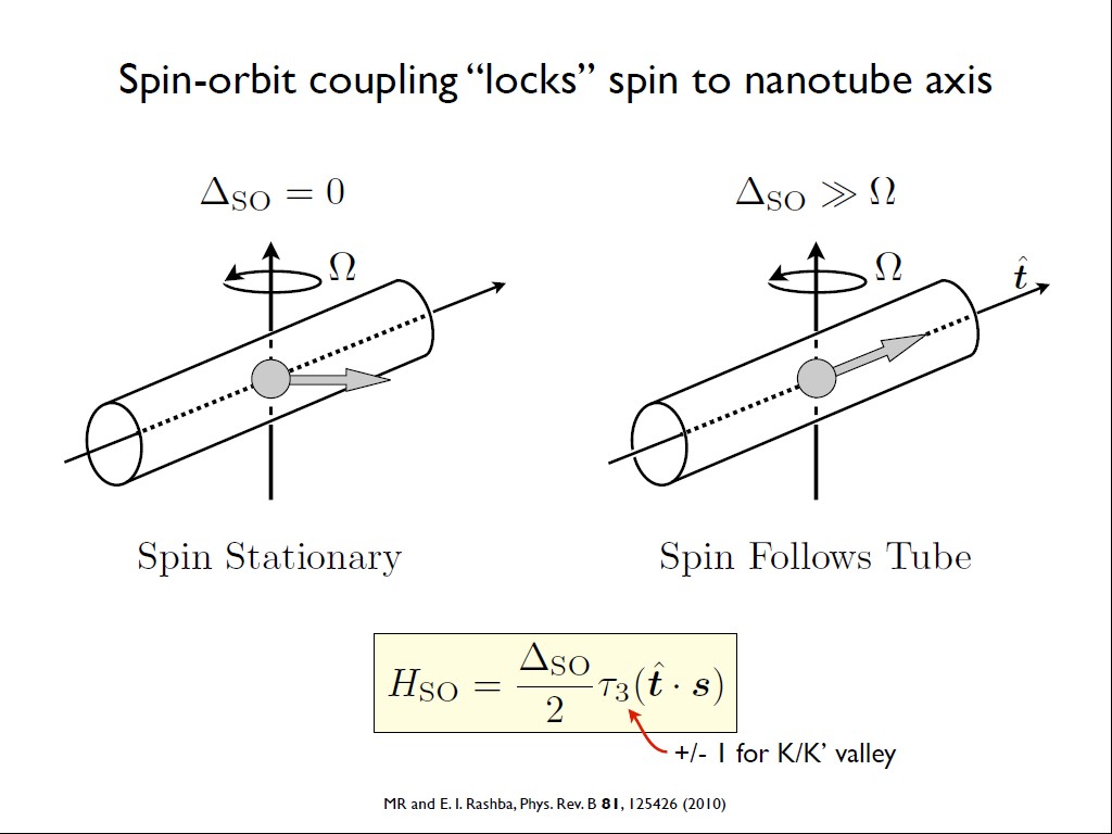 Spin-orbit coupling