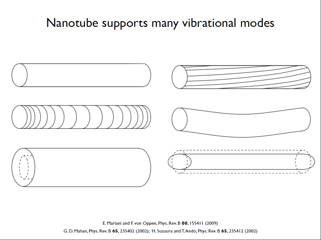 Nanotube supports many vibrational modes