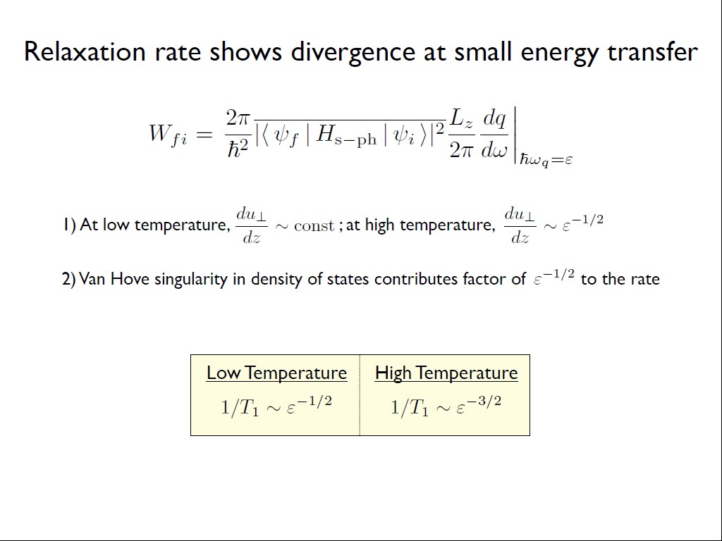 Relaxation rate shows divergence at small energy transfer