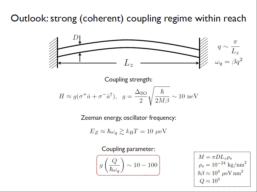 Outlook:strong (coherent) coupling regime within reach D
