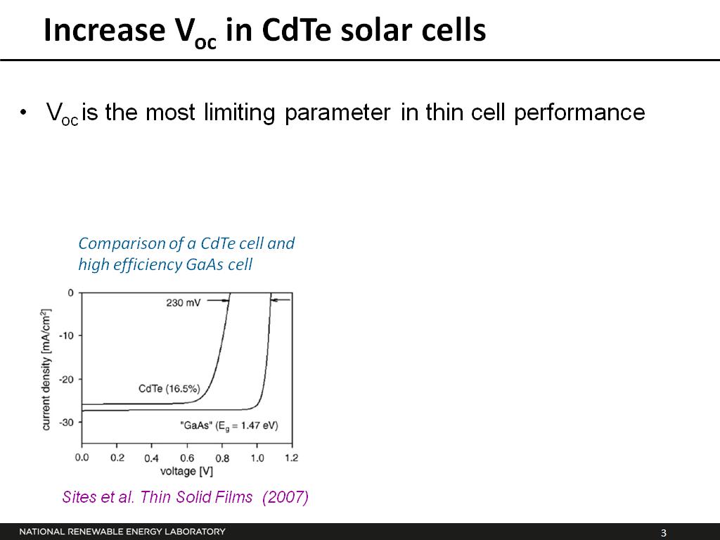 Increase Voc in CdTe solar cells