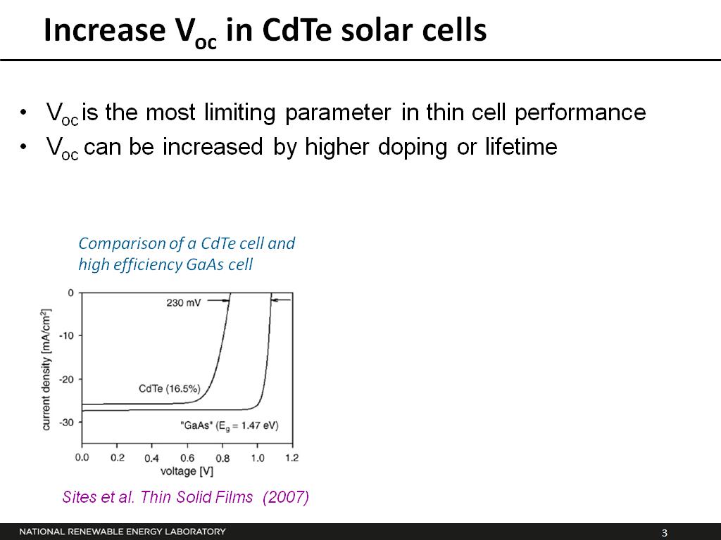 Increase Voc in CdTe solar cells