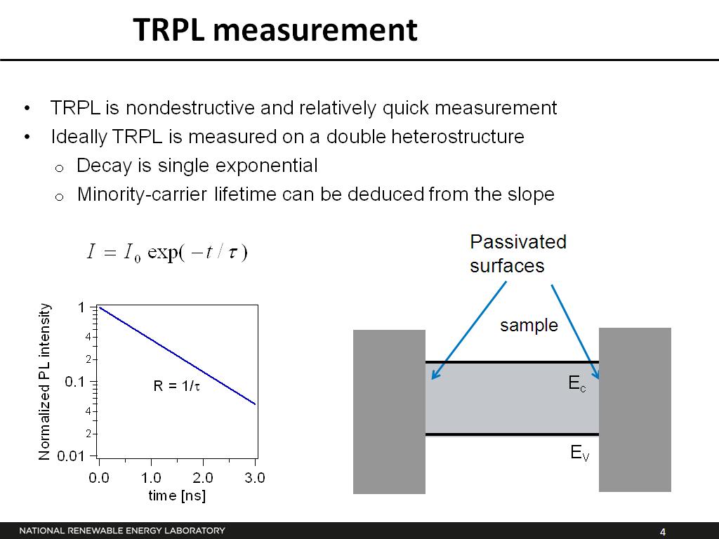 TRPL measurement