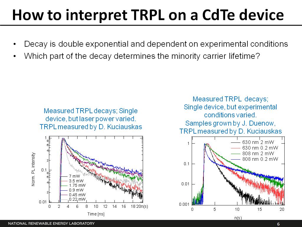 How to interpret TRPL on a CdTe device