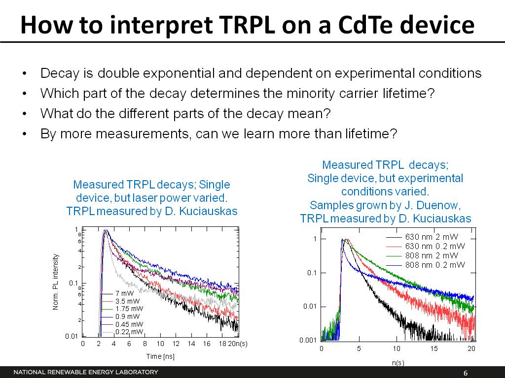 How to interpret TRPL on a CdTe device