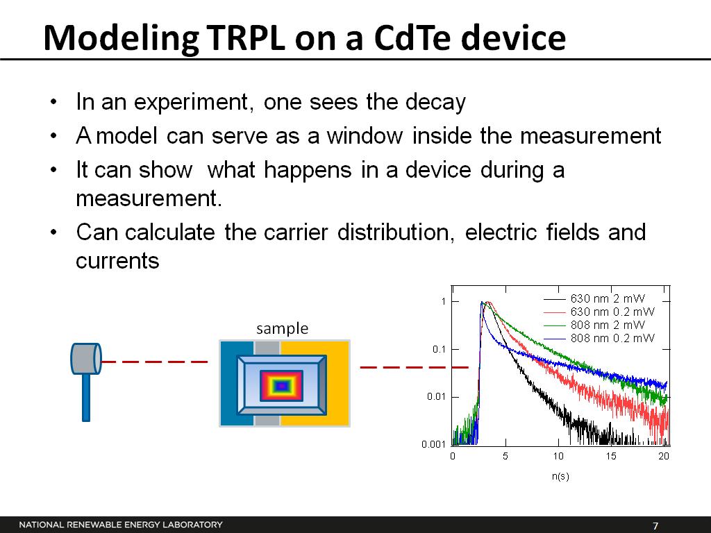 Modeling TRPL on a CdTe device