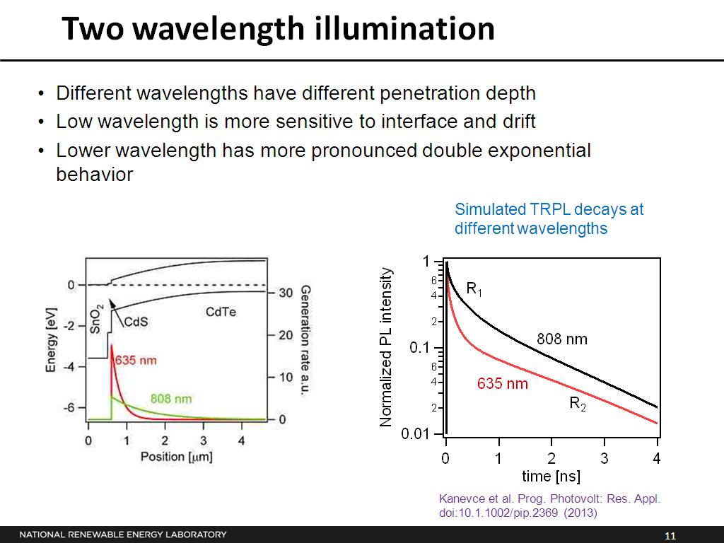 Two wavelength illumination