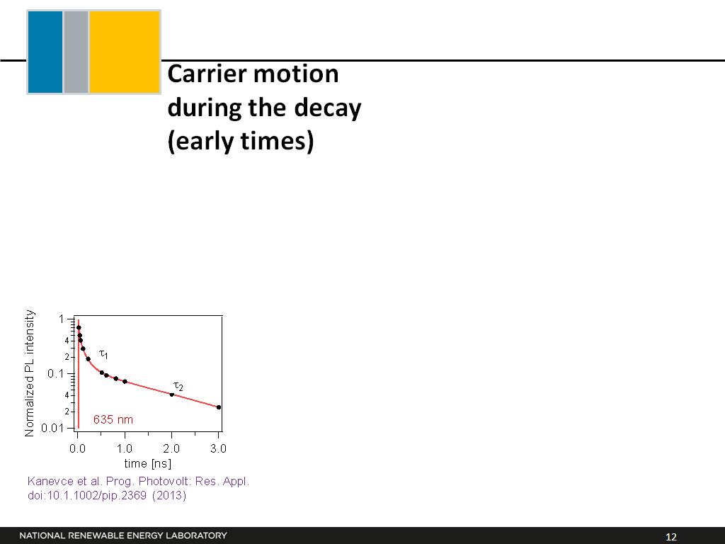 Carrier motion during the decay (early times)