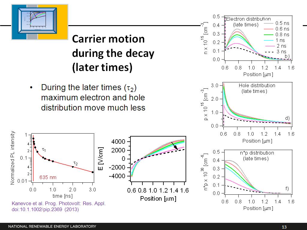 Carrier motion during the decay (later times)