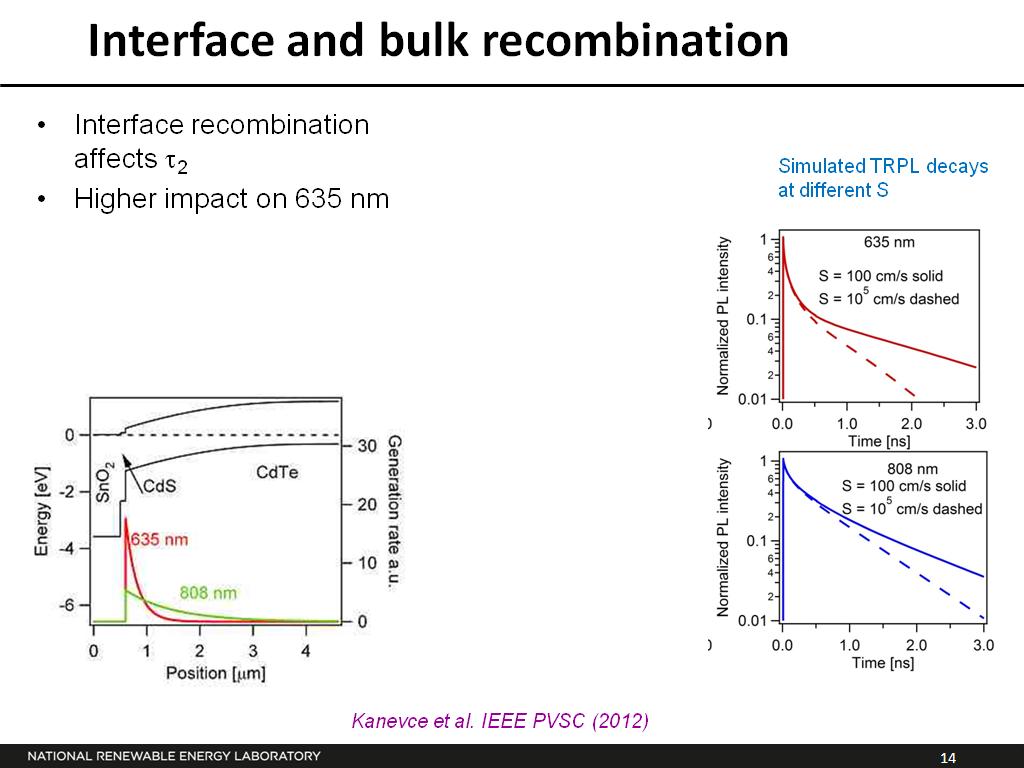 Interface and bulk recombination
