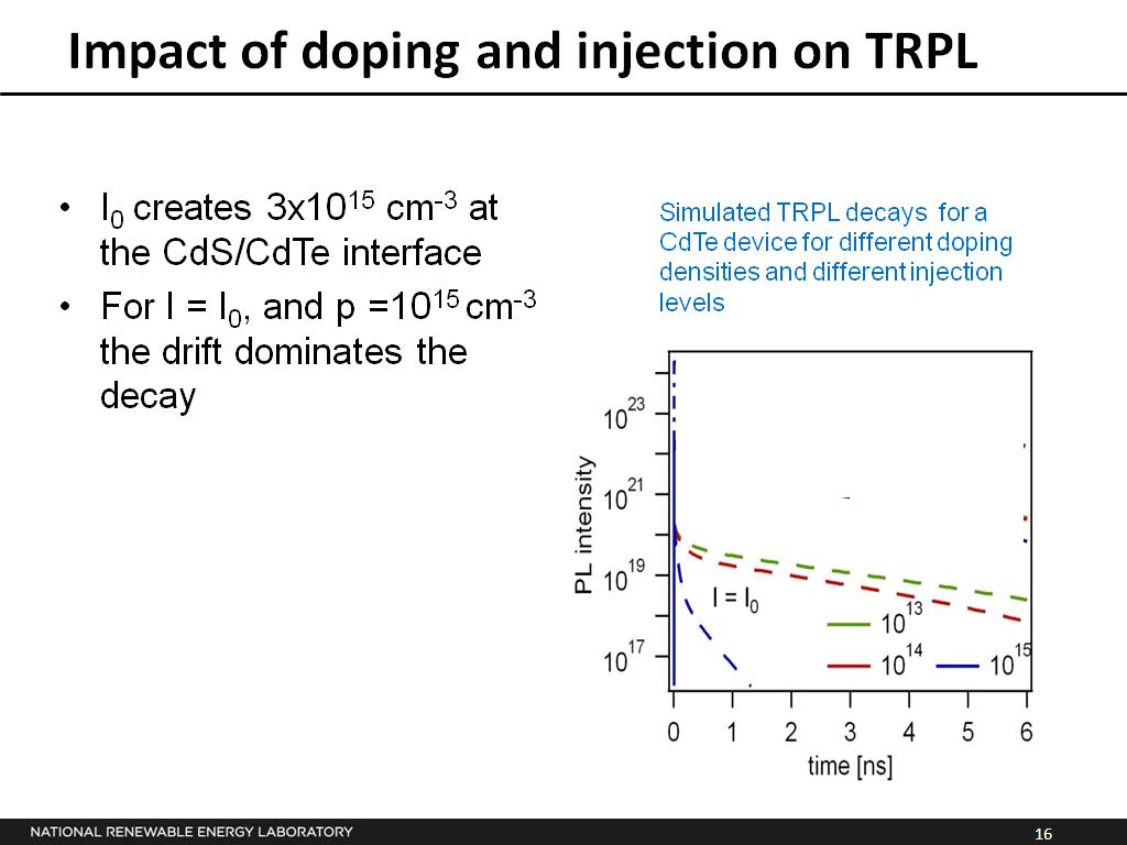 Impact of doping and injection on TRPL