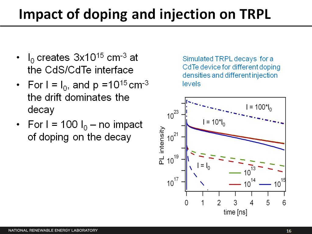 Impact of doping and injection on TRPL
